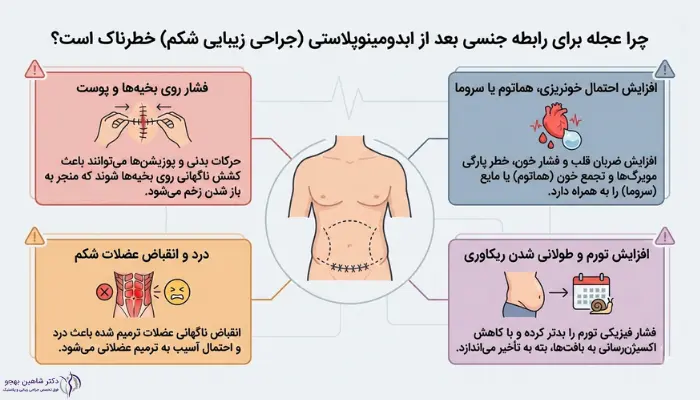 چرا عجله برای رابطه جنسی بعد از ابدومینوپلاستی خطرناک است؟