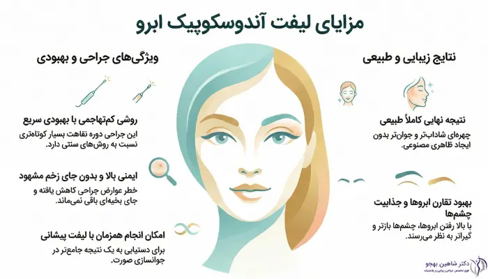 مزایای جراحی لیفت آندوسکوپیک ابرو