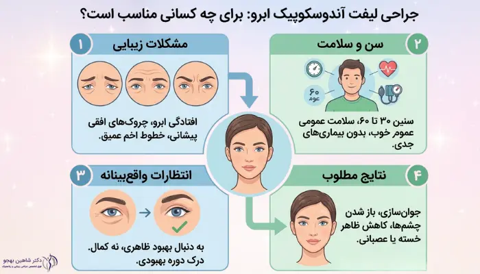 جراحی لیفت آندوسکوپیک ابرو برای چه کسانی مناسب است؟