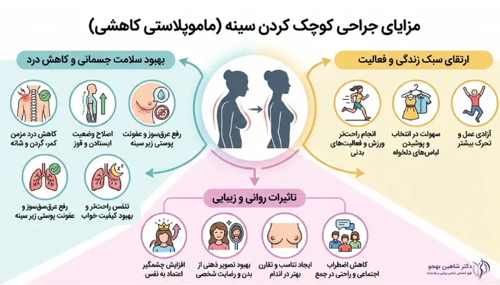 مزایای جرای کوجک کردن سینه
