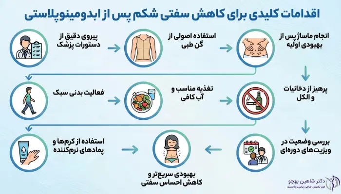 اقدامات لازم برای کاهش سفت شدن شکم بعد از ابدومینوپلاستی