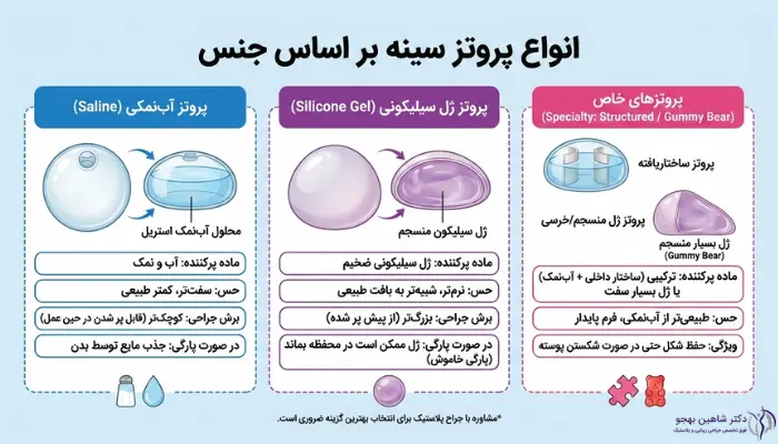 انواع پروتز سینه بر اساس جنس