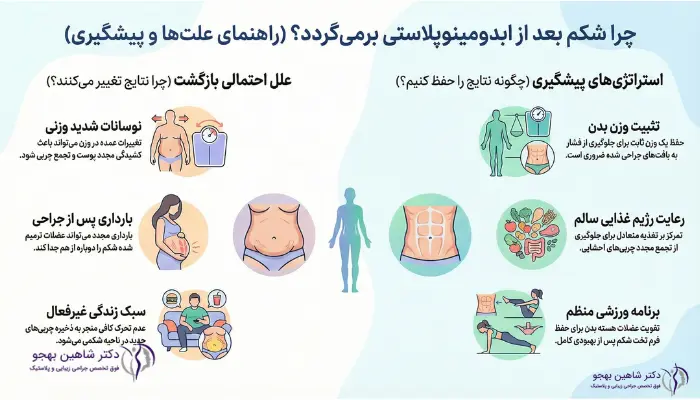 علت برگشت شکم بعد از ابدومینوپلاستی