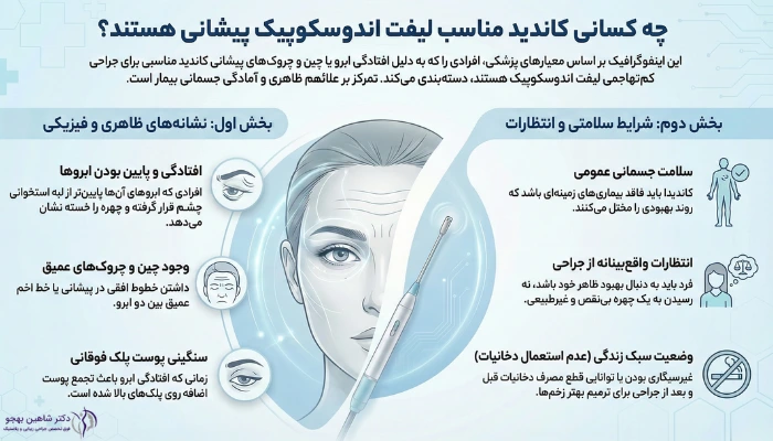 چه کسانی کاندید جراحی لیفت اندوسکوپیک پیشانی هستند؟