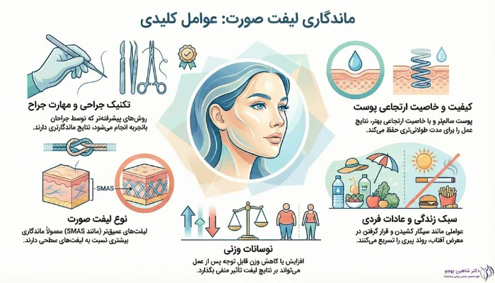 ماندگاری لیفت صورت به چه عواملی بستگی دارد؟