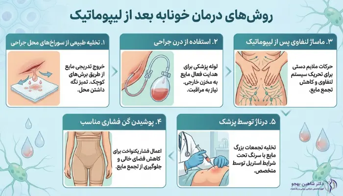 روشهای درمان خونابه بعد از لیپوماتیک