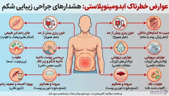 عوارض ابدومینوپلاستی