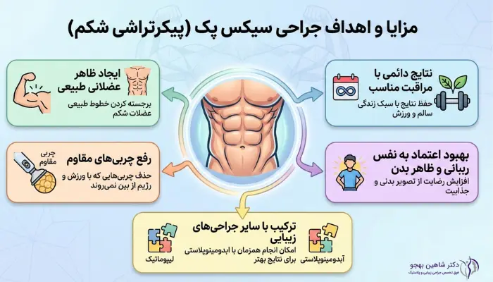 مزایا و اهداف جراحی سیکس پک