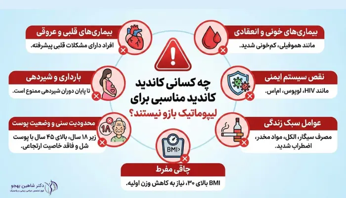 چه کسانی نمیتوانند لیپوماتیک بازو انجام دهند؟