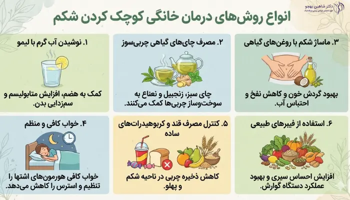 انواع روشهای درمان خانگی کوچک کردن شکم